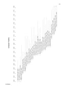 101 Chorale Preludes Chorale Preludes = 17~18世紀の101のコラール前奏曲