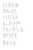 Symphony No. 9 D minor = Symphonie Nr. 9, op. 125 (Finale): 発音ガイド