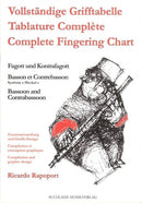 Vollständige Grifftabelle für Fagott und Kontrafagott (Mit Trillergriffen)