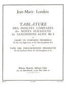 Tablature des Doigtes compares des Notes suraigues