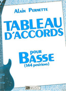 Tableau d'accords pour la basse - 144 positions