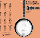 5-String Banjo Fingering Chart